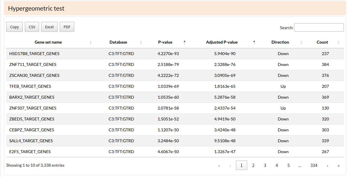 View pathway enrichment results