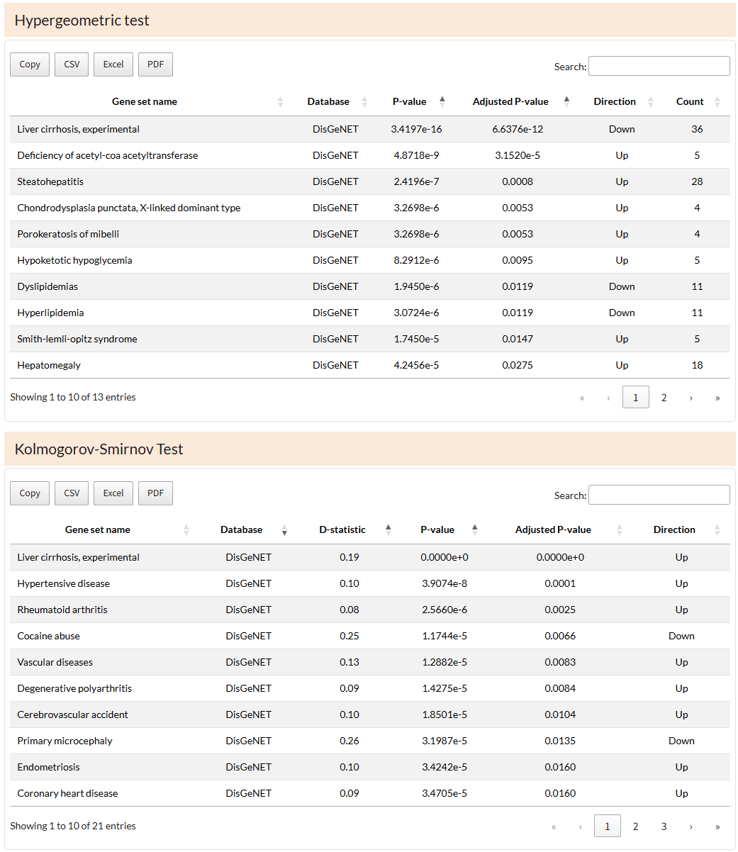 View pathway enrichment results