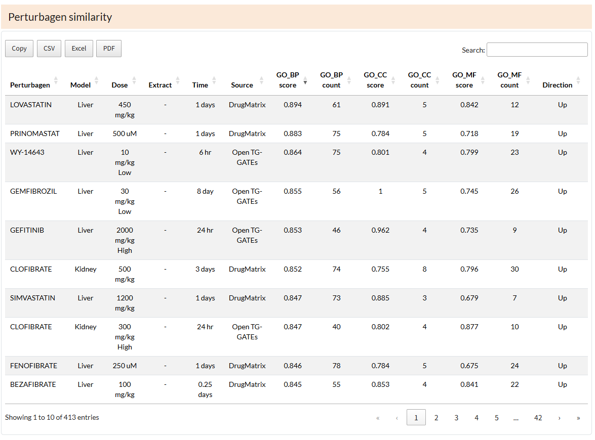 View pathway enrichment results
